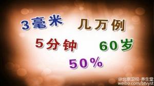 《养生堂》20150704视频笔记:《视而不见的危害-2》白内障并发症  晶状体浑浊