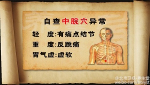 《养生堂》20150807视频笔记:《透过穴位保健康-养胃》如何调理脾肾阳虚？