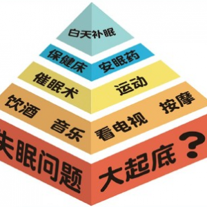 聚健康20150812：《怎么睡得好》失眠问题大起底