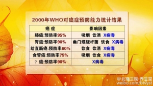 《养生堂》20150907视频笔记:刘彦春《揪出致命的“HPV病毒”》腰疼、尿频
