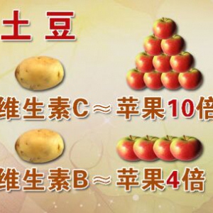 《养生堂》20150912视频笔记:土豆的养生功效 土豆减肥 土豆预防三高的功效