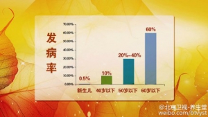 《养生堂》20150914视频笔记:食道裂孔疝的早期表现及危害 食道裂孔疝的防治