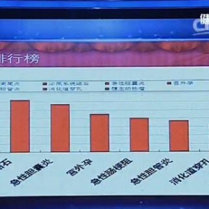 《健康之路》20151005:察言观色辩健康（六）腹痛辩健康 腹主动脉瘤
