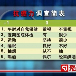 聚健康20151102:何裕民《抗癌力》对待癌症的态度与方法及预防与治疗