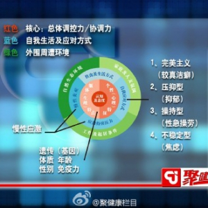 聚健康20151103:何裕民《抗癌力》癌症与性格