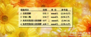 《养生堂》20151114视频笔记:《“脂”要健康就好》高血脂的检测、治疗、预防及误区