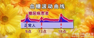 《养生堂》20151115视频笔记:《调控血糖讲顺序》调控血糖的硬道理 机体血糖的升降原理