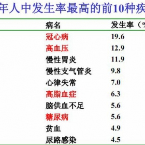 三高和痛风人群的“主食救星”—荞麦