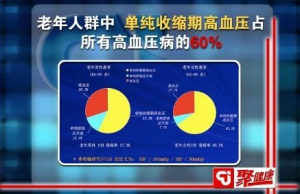聚健康20151215:汪芳讲《血压管理靠自己3》血压的正确测量方法