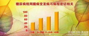 《养生堂》20151223视频笔记:卢海《消失的眼球》糖尿病视网膜病变的治疗
