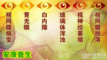 养生堂20151223视频笔记:卢海《消失的眼球》