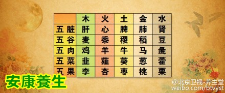 养生堂20151231视频笔记:程凯《芈月传》里的养胃方