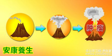 养生堂20160108视频笔记:姚树坤《守好消化“第一关”》恶性肿瘤的罪魁祸首