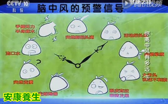 《健康之路》20160203笔记:你离中风有多远(下)脑中风的预防及注意事项