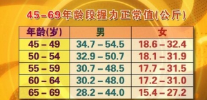 《养生堂》20160301视频和笔记:《主食中的长寿秘诀》如何科学调配一日三餐？