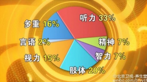 《养生堂》20160303视频和笔记: 刘玉和《打开声音的通道》