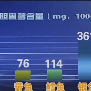 《健康之路》20160325视频和笔记:《控制胆固醇你吃对了吗》