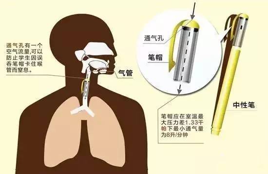 90%的人不知道、笔帽上的这个小孔能救命