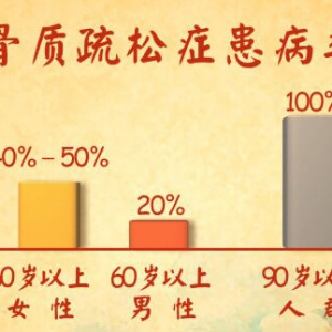 《养生堂》20160408笔记:骨质疏松、骨折的辅助治疗方法、护肾的方法、肝肾保健操