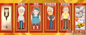 北京卫视20160706《养生堂》刘辉、多发性骨髓瘤、骨破坏、贫血、肾功能损害、高钙血症