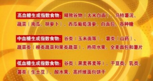 北京卫视20160716《养生堂》改变饮食顺序便能有效控糖的好办法