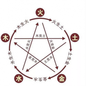 五脏有禁忌、养脏有诀窍！