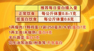北京卫视20160821《养生堂》吃出来的肾脏病、哪些食物吃不对可能会伤肾？