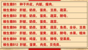 北京卫视20160827《养生堂》郭晓蕙、糖尿病、降糖药、维生素B族的功效