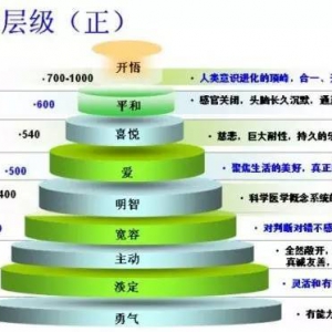 意念对健康的影响，大到不可思议！