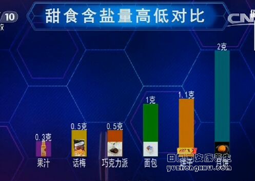 《健康之路》20161002:常翠青、如何控盐、加工类食品的含盐量、吃盐过多的危害