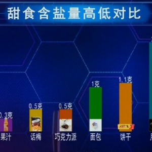 《健康之路》20161002:常翠青、如何控盐、加工类食品的含盐量、吃盐过多的危害