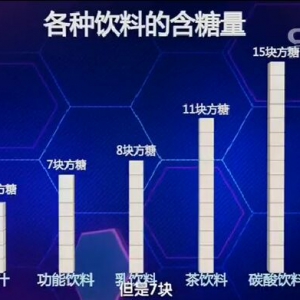 《健康之路》20161003:常翠青、如何健康吃糖？果汁饮料的含盐量、零食点心的含糖量