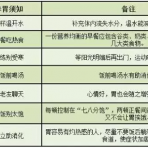 警惕：胃炎到胃癌只有四步