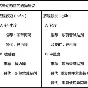 晕车、晕船的药物预防和治疗