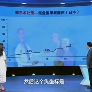 《健康之路》20161017：碘过量与甲状腺癌的关系、怎么吃碘才不超标？