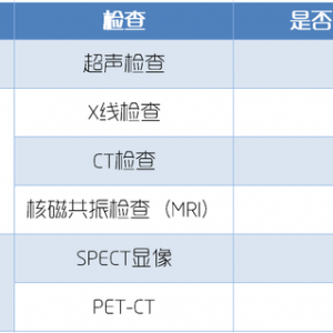 哪些影像检查有辐射伤害？有多严重？