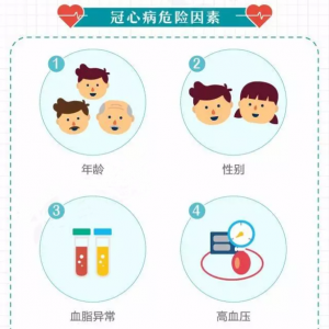 图解：冠心病康复与预防