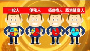 北京卫视20161102《养生堂》《寻找肠道里的长寿密码》益生菌、益生元、酸奶
