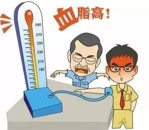 血脂异常人群生活指南