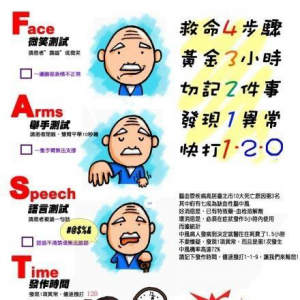 脑中风FAST原则