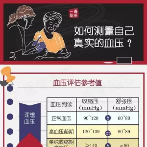 图解教你测量自己的真实血压