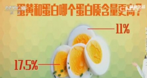 《健康之路》20161127餐桌上的健康流言-2、蛋黄、蛋白、鸡蛋沙拉、皮蛋豆腐、松花蛋