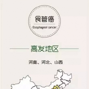 《科普》食管癌的6大发病因素