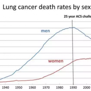 美国癌症数据出炉！揭秘25年抗癌经验