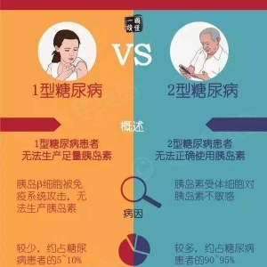 《科普》关于糖尿病，你想知道的都在这里！