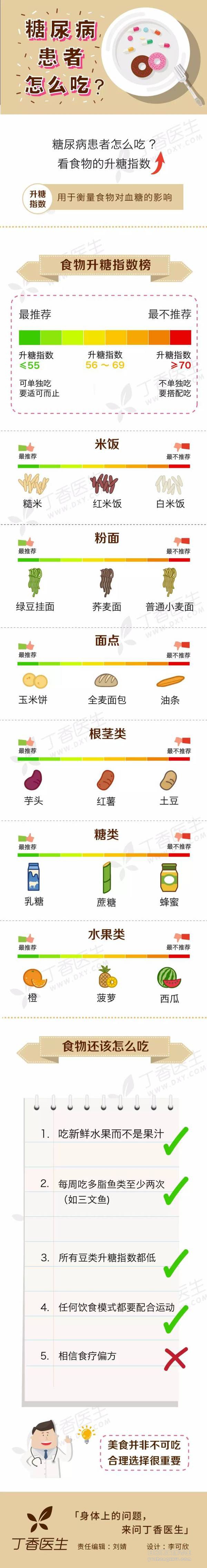 糖尿病患者注意事项 (饮食篇)