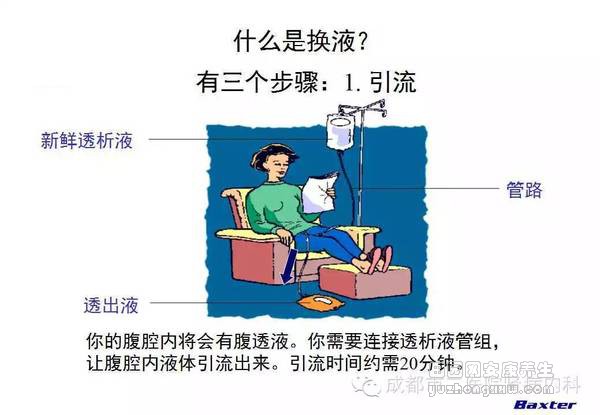 科普：血液透析和腹膜透析