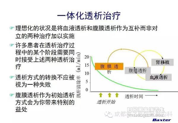 科普：血液透析和腹膜透析