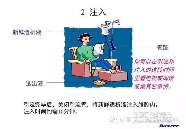 科普：血液透析和腹膜透析