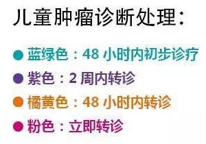 儿童肿瘤诊断流程图解